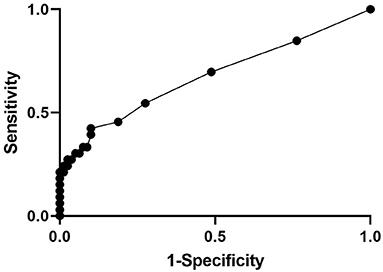 Comparison of Fluid Analysis and Cytologic Findings of Cerebrospinal Fluid Between Three Collection Sites in Adult Equids With Neurological Disease